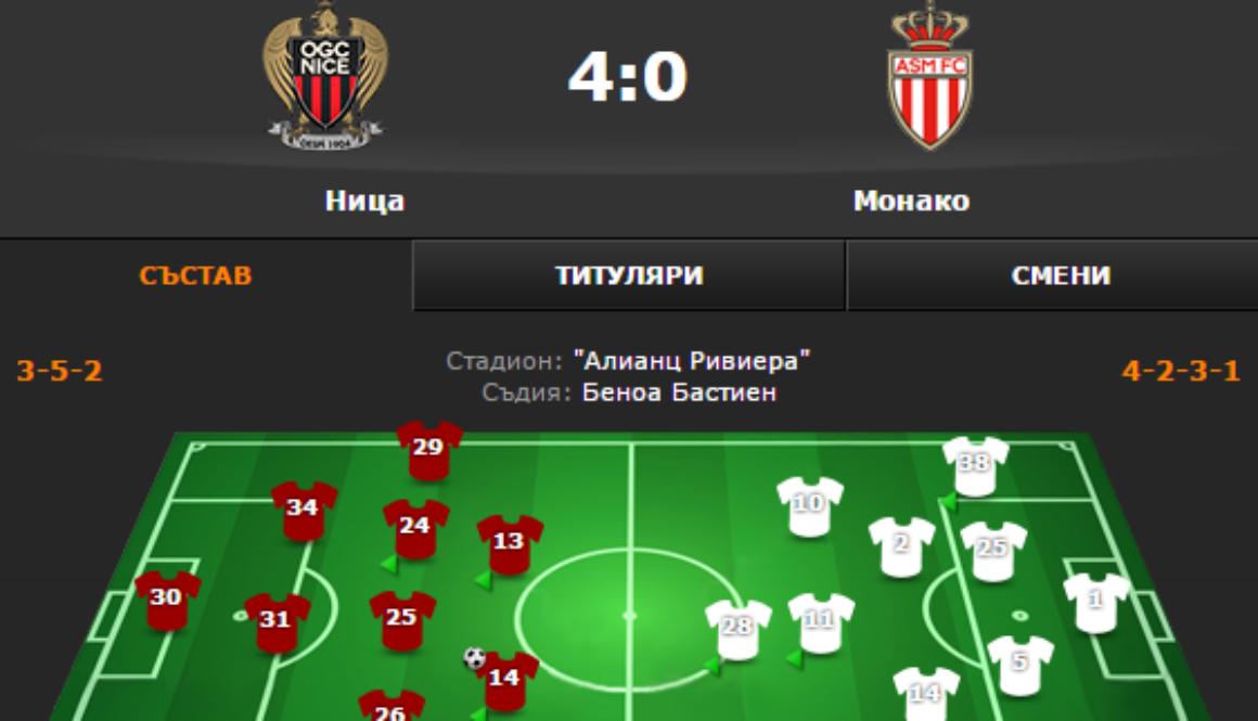 Ница разгроми Монако с 4:0 в дербито