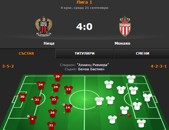 Ница разгроми Монако с 4:0 в дербито