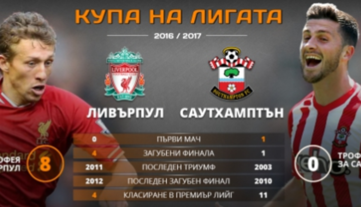 liverpool southhampton bet365