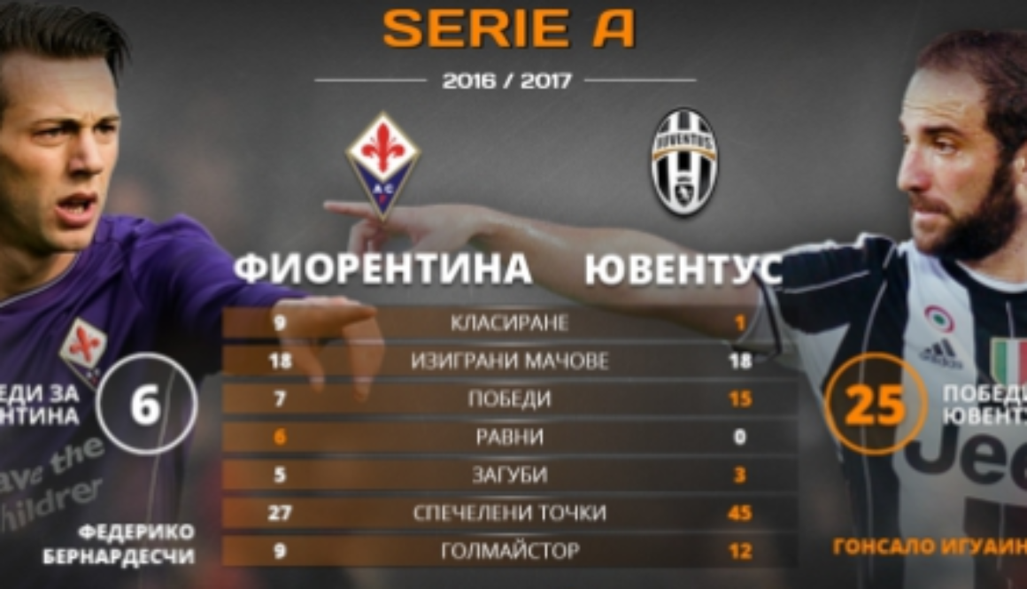 uventus fiorentine bet365