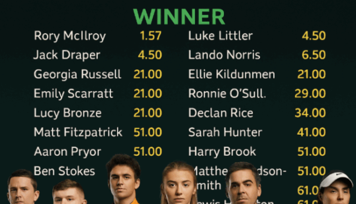 BBC Sports bet365